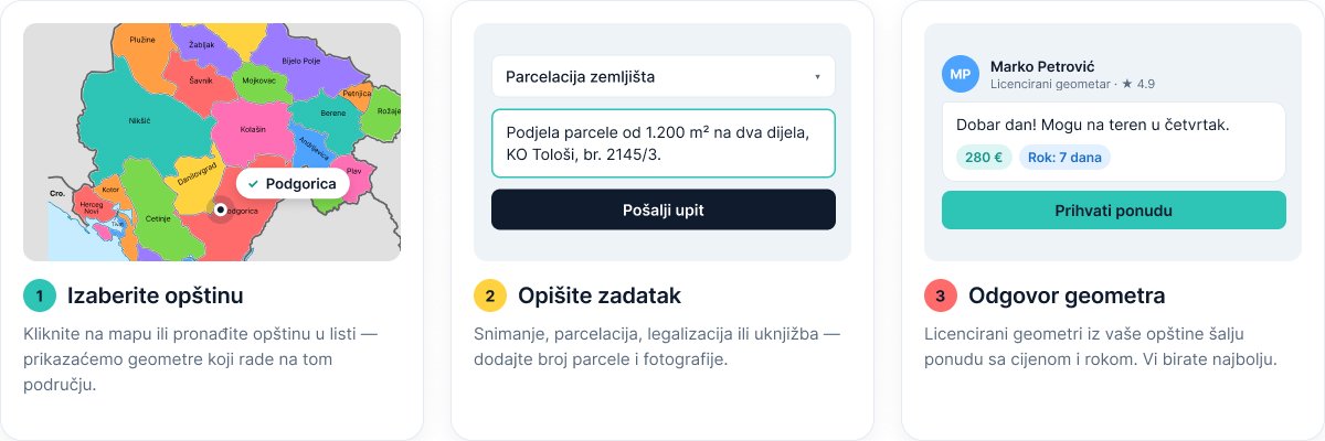 Три шага: выбор муниципалитета, описание задачи, ответ геометра